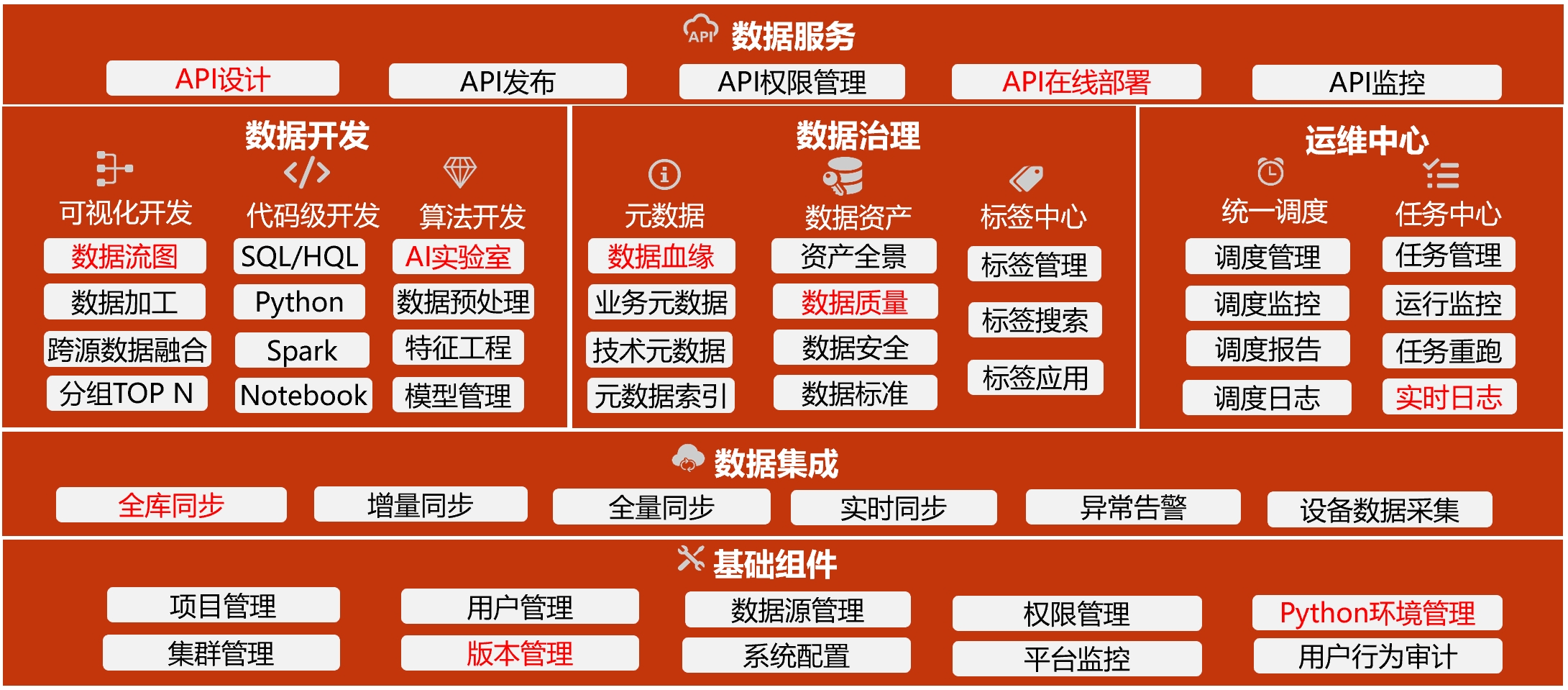 deepinsight_一站式大数据分析平台_产品架构图