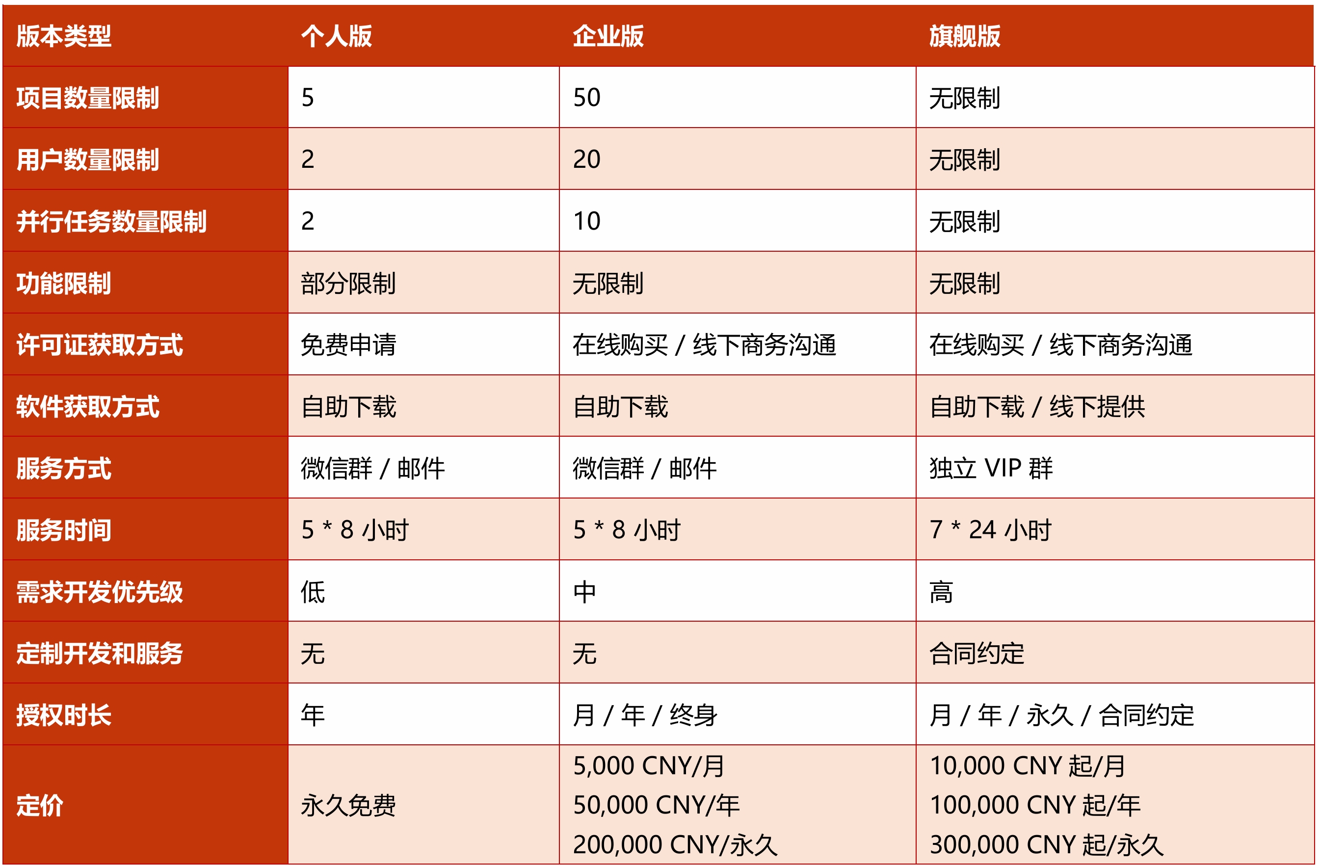 deepinsight_一站式大数据分析平台_产品定价