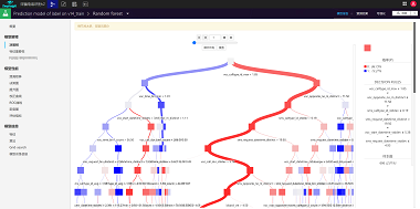 数据挖掘-模型解释